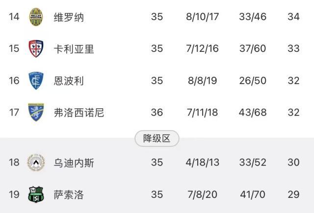 PG电子-送温暖也分对象？国米为何对保级队“差别对待”