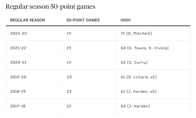官方网站-进攻数据为何大幅暴涨?卢指导:三分、罚球占了大头