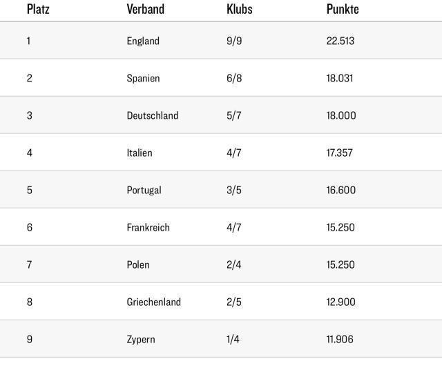 PG电子中国-拜仁、药厂挣优绩,德甲积分反降至欧洲第三